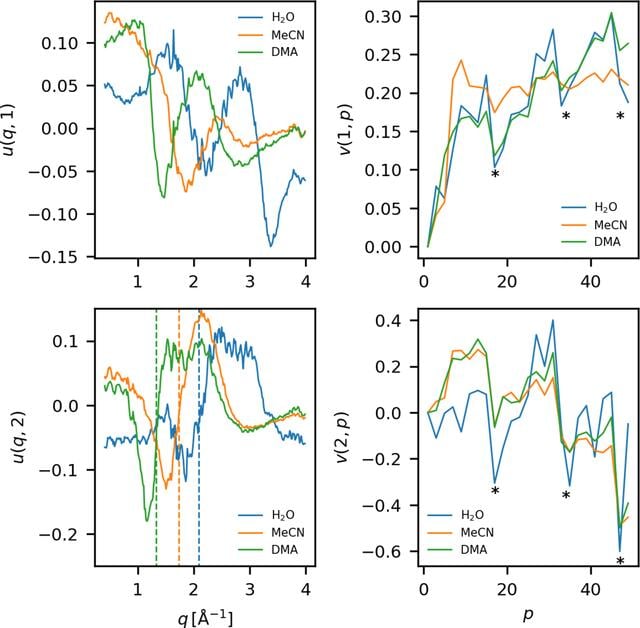 [Figure 11]