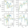[Figure 11]