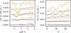 [Figure 12]