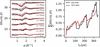 [Figure 13]