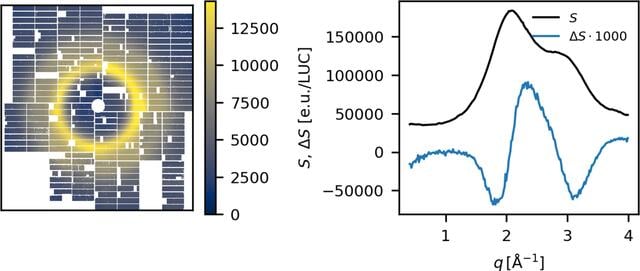 [Figure 3]