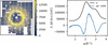 [Figure 3]