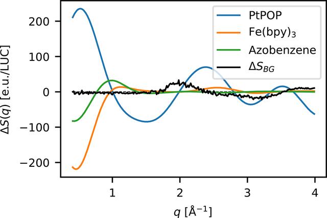 [Figure 5]