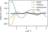 [Figure 5]