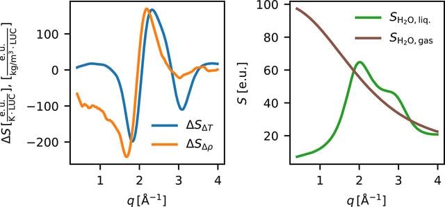 [Figure 7]