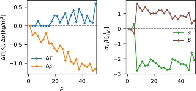 [Figure 8]