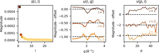 [Figure 9]