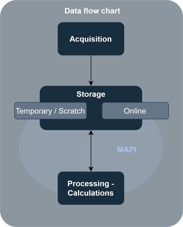 [Figure 6]