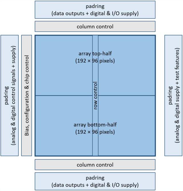 [Figure 1]