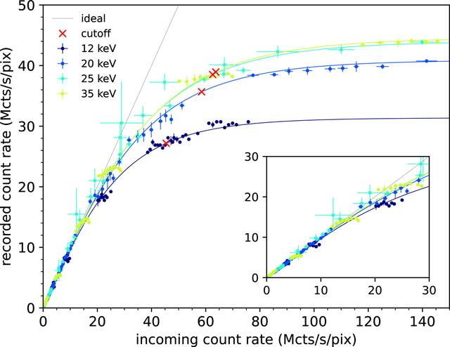 [Figure 10]