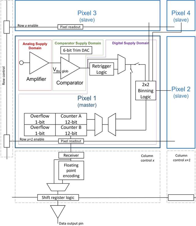 [Figure 2]