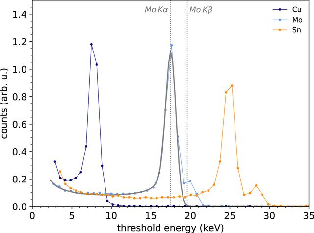 [Figure 3]