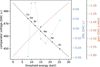 [Figure 5]