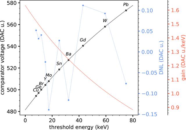 [Figure 6]
