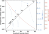 [Figure 6]