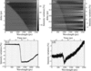 [Figure 2]