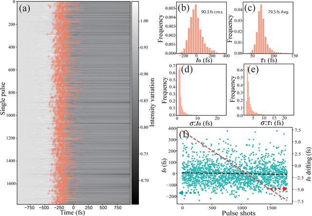[Figure 3]
