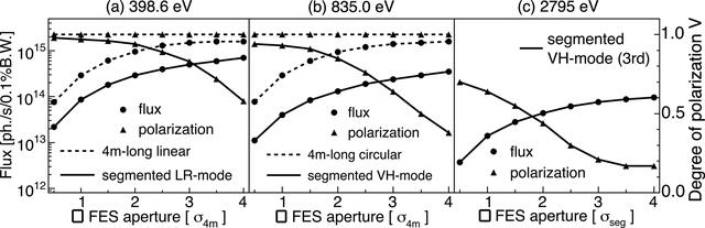 [Figure 13]