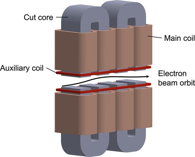 [Figure 2]