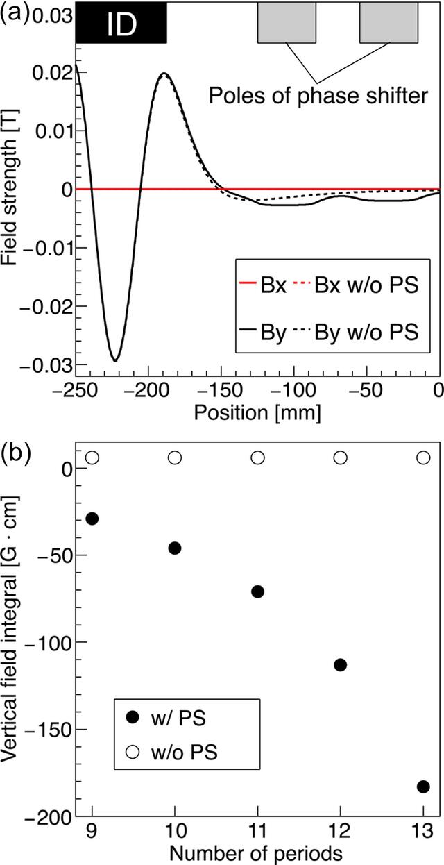 [Figure 3]
