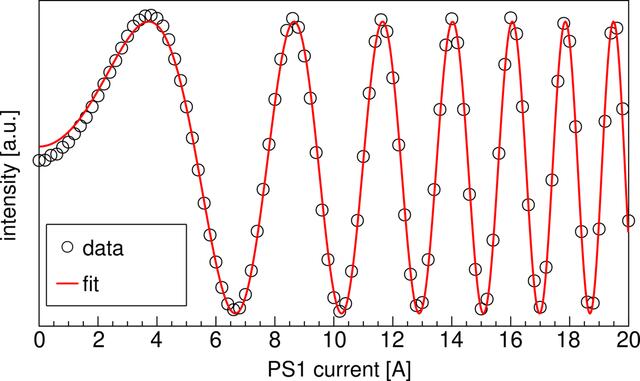 [Figure 6]