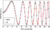 [Figure 6]
