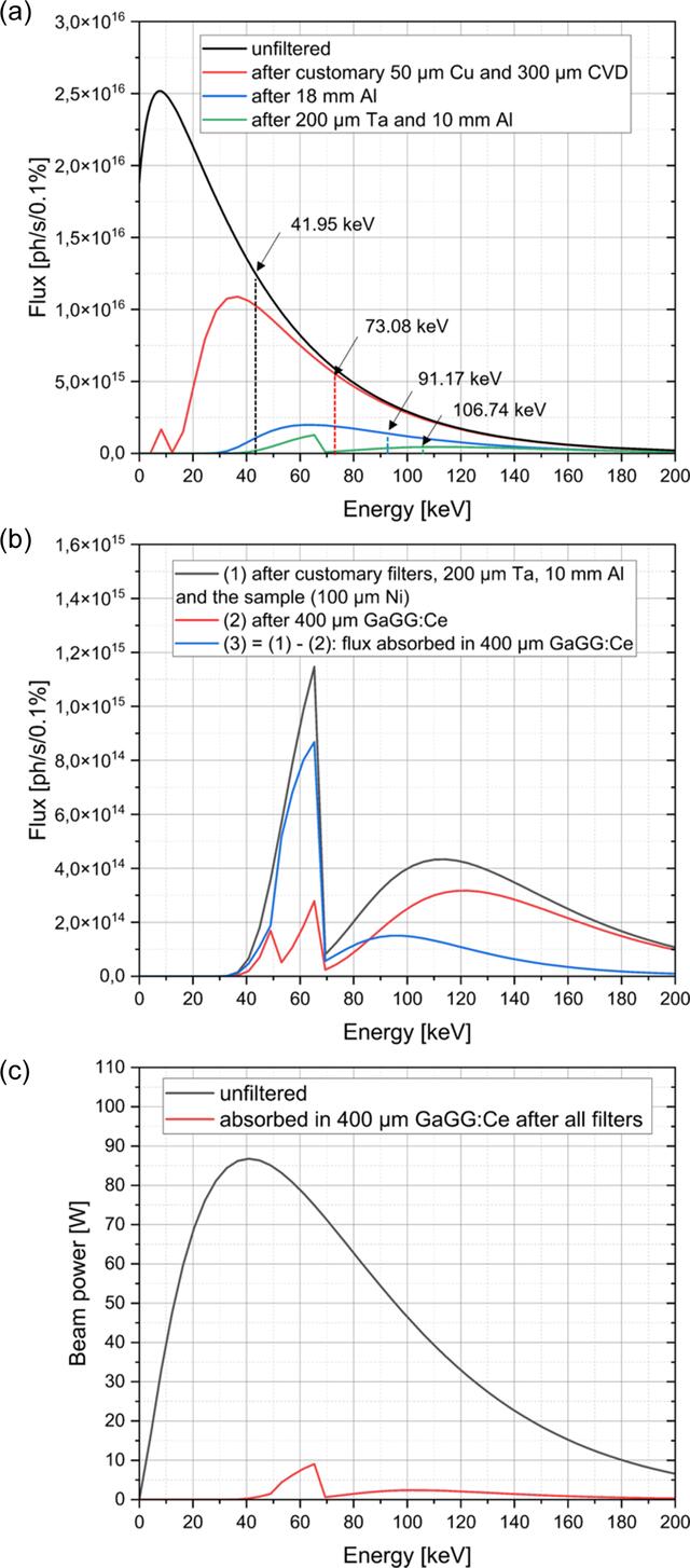 [Figure 3]