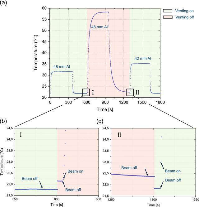 [Figure 6]