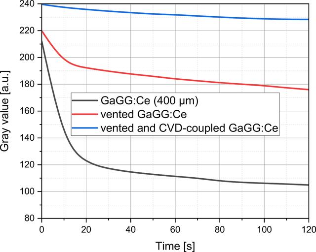 [Figure 7]