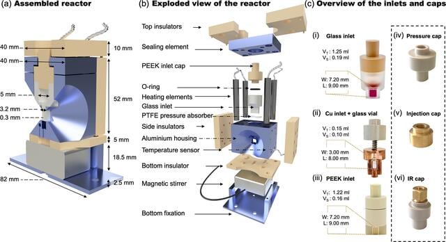 [Figure 1]