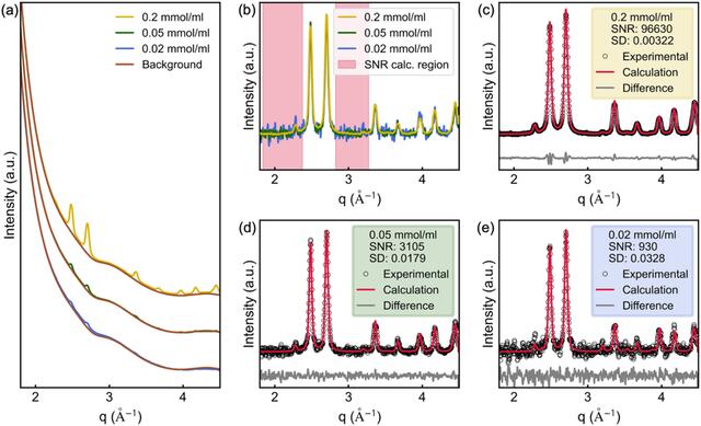 [Figure 3]