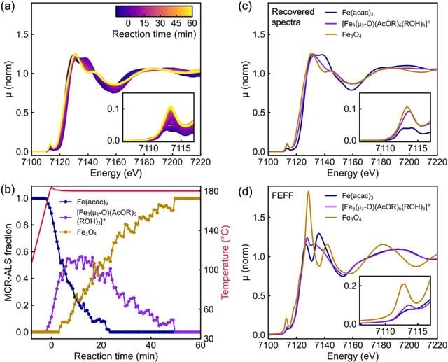 [Figure 6]