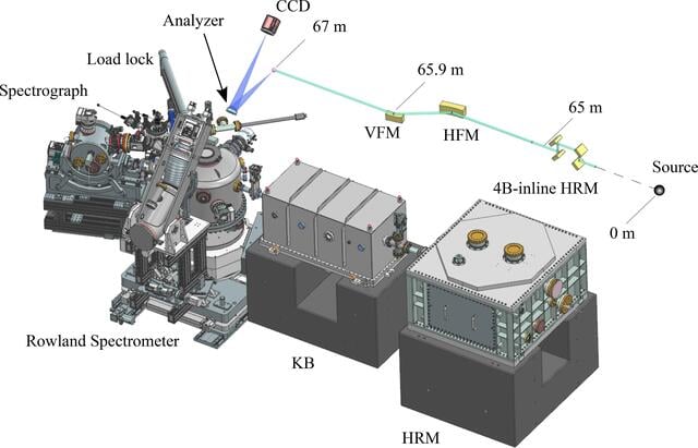 [Figure 1]