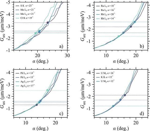 [Figure 10]