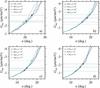 [Figure 10]
