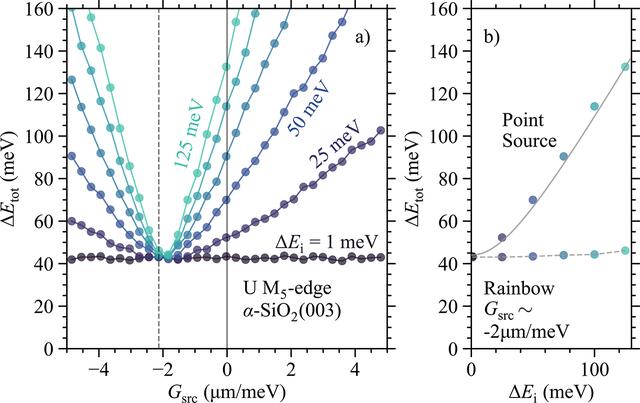 [Figure 3]