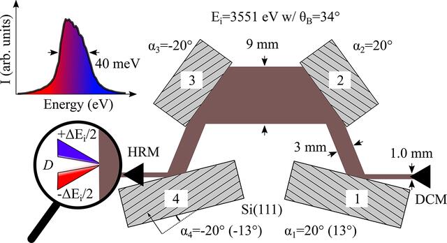 [Figure 4]