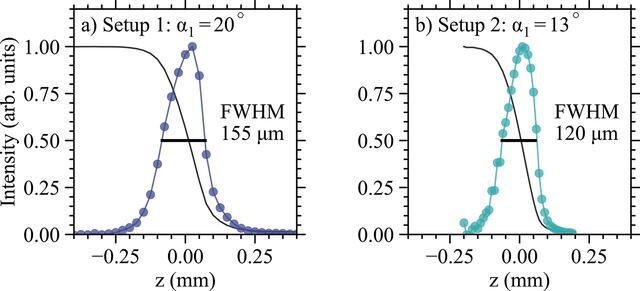[Figure 6]