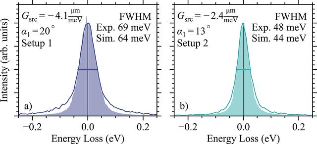 [Figure 7]