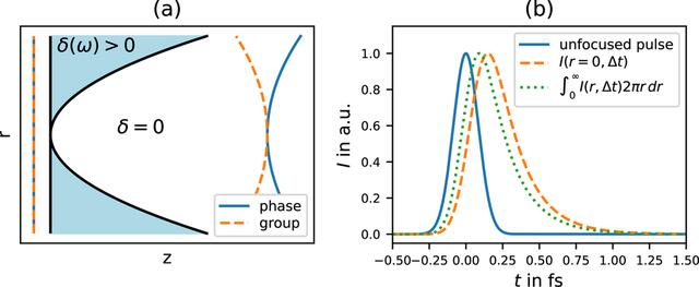 [Figure 1]