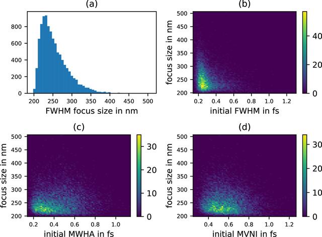 [Figure 10]