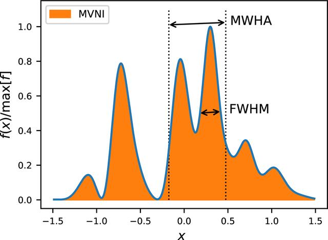 [Figure 12]