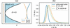 [Figure 1]