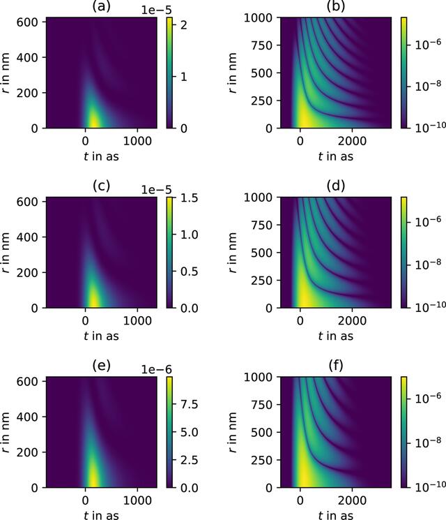[Figure 2]
