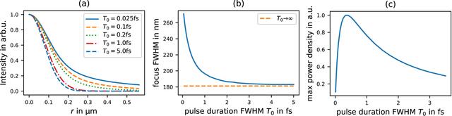 [Figure 3]