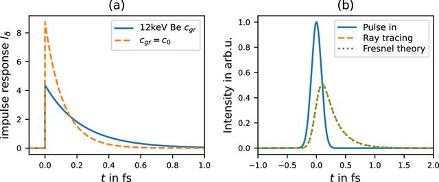 [Figure 4]