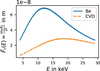 [Figure 5]