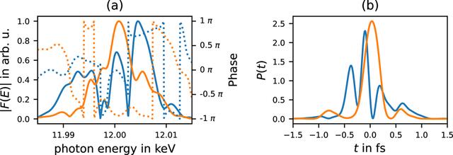 [Figure 7]