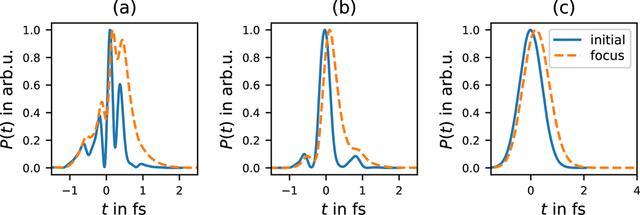 [Figure 8]