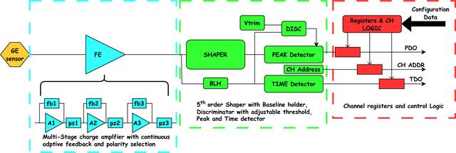 [Figure 2]